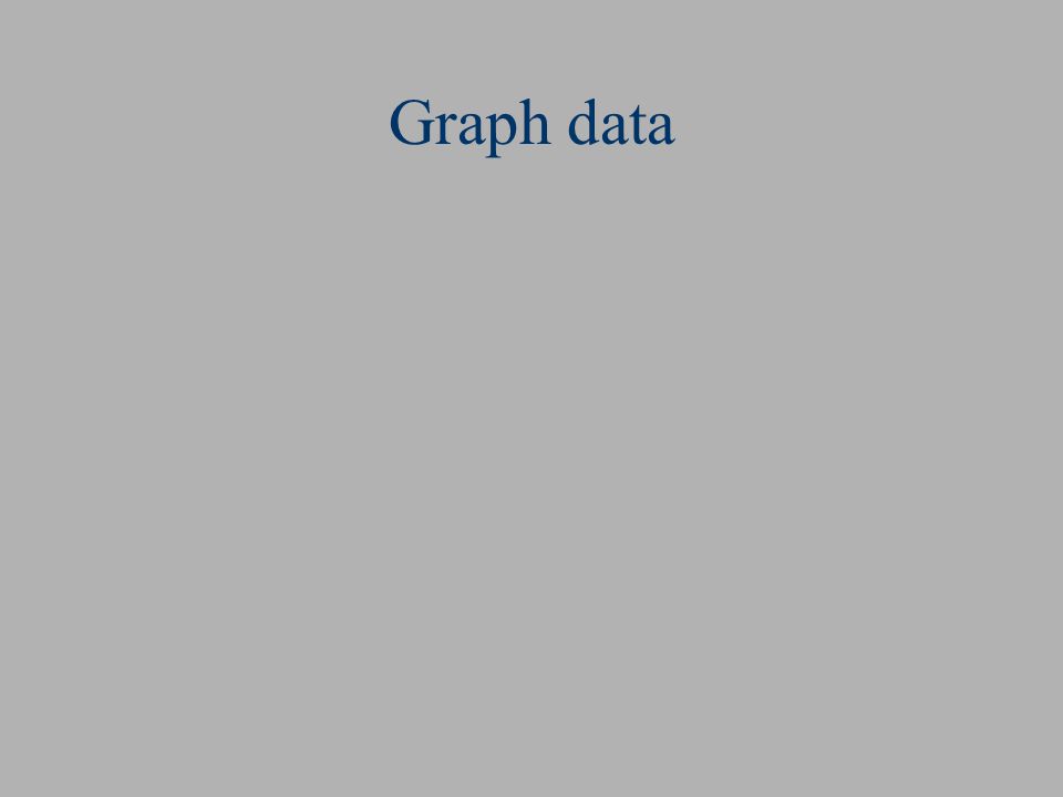Graph data Y-axis: play time X-axis: position in the stack (A to Z)