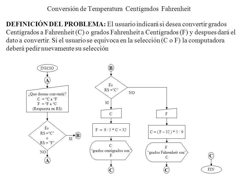 Grillo mordaz Juventud Conversión de Temperatura Centígrados Fahrenheit - ppt descargar