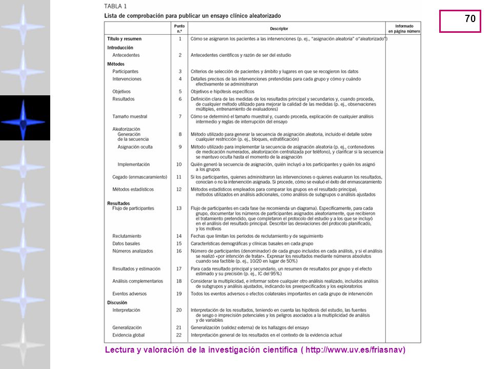 Lectura y valoración de la investigación científica (   uv
