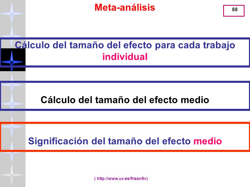 Meta-análisis Cálculo del tamaño del efecto para cada trabajo individual. Cálculo del tamaño del efecto medio.