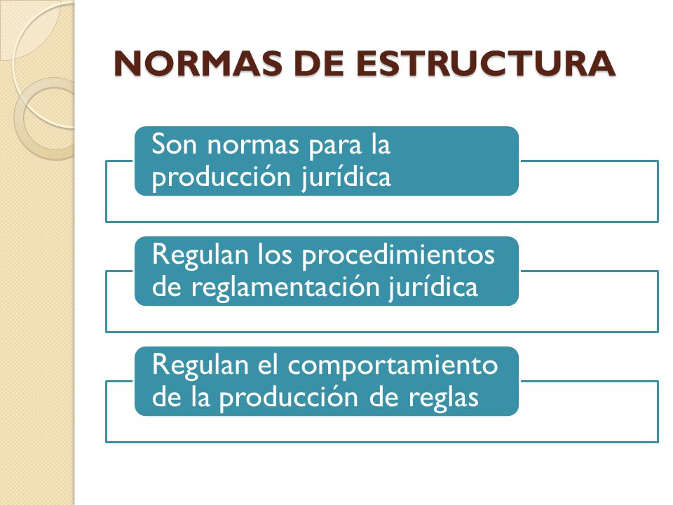 NORMAS DE ESTRUCTURA Son normas para la producción jurídica