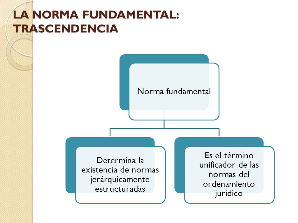 LA NORMA FUNDAMENTAL: TRASCENDENCIA