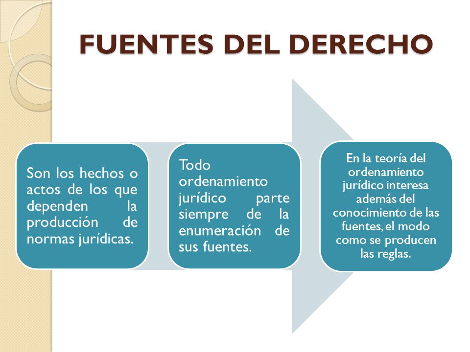 FUENTES DEL DERECHO Son los hechos o actos de los que dependen la producción de normas jurídicas.