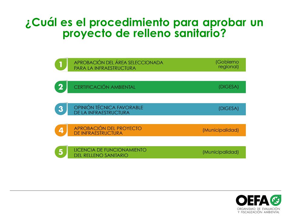 ¿Cuál es el procedimiento para aprobar un proyecto de relleno sanitario