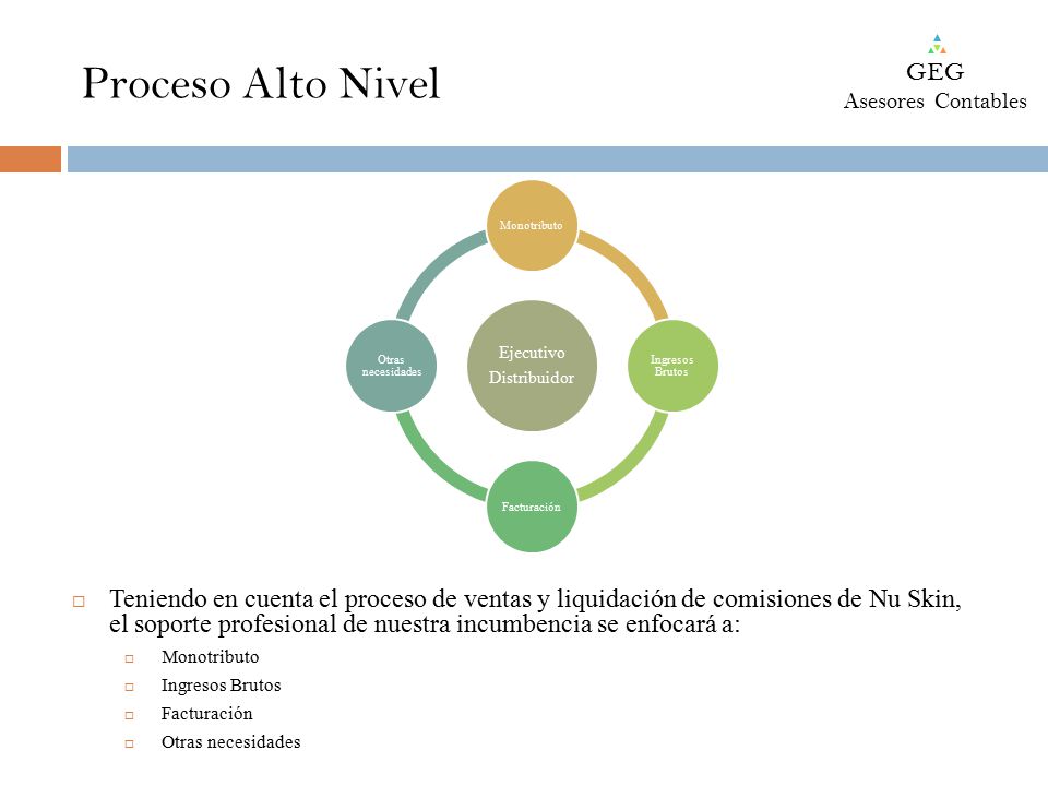 Proceso Alto Nivel GEG. Asesores Contables. Distribuidor. Ejecutivo. Monotributo. Ingresos Brutos.