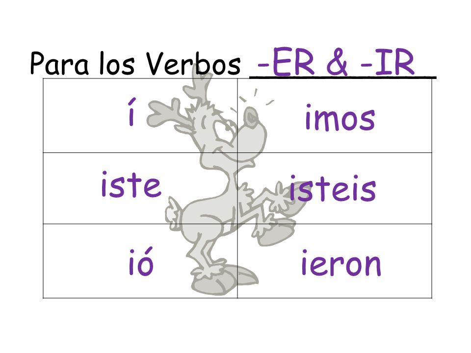 -ER & -IR Para los Verbos __________ í imos iste isteis ió ieron