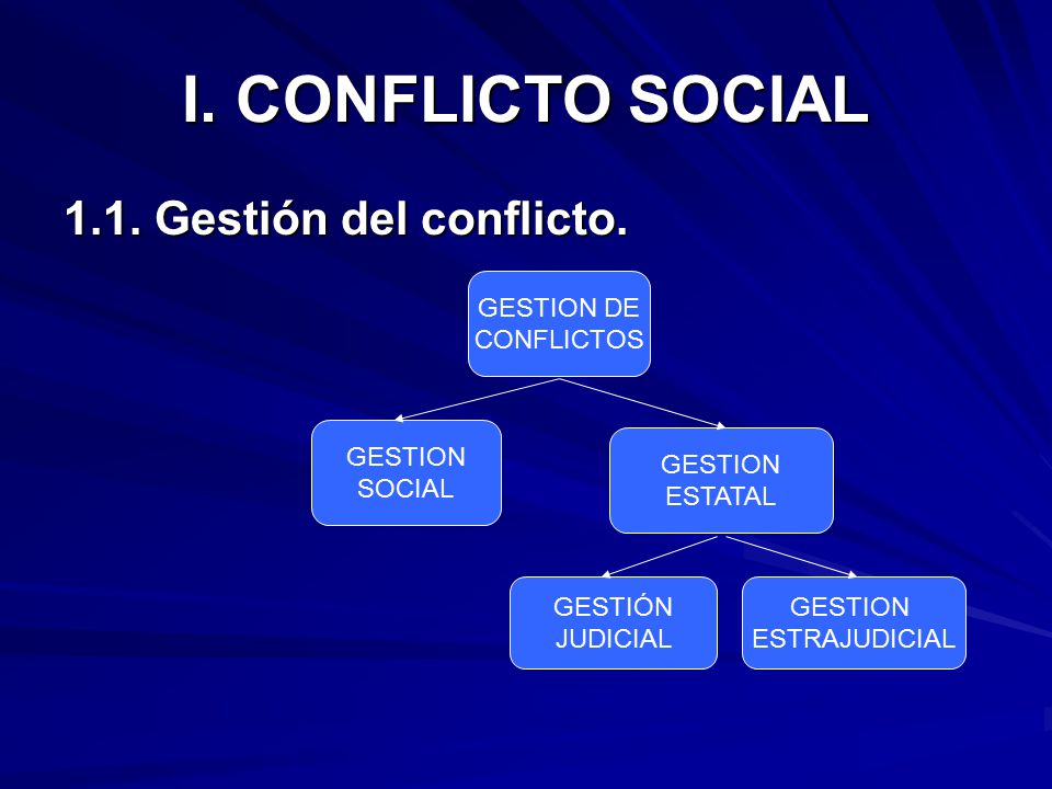 I. CONFLICTO SOCIAL 1.1. Gestión del conflicto. GESTION DE CONFLICTOS