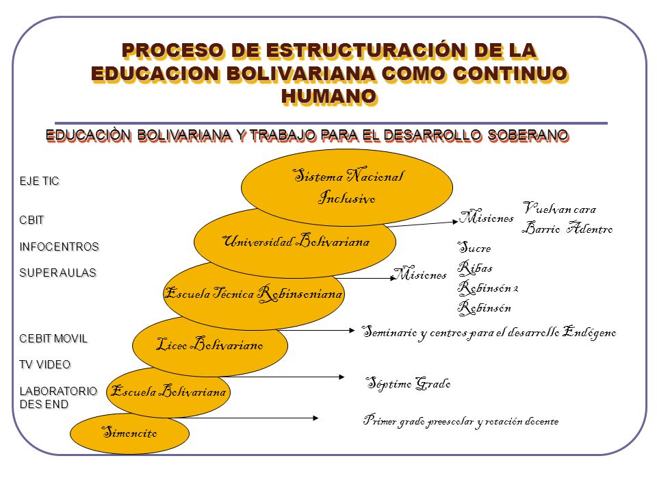 PROCESO DE ESTRUCTURACIÓN DE LA EDUCACION BOLIVARIANA COMO CONTINUO HUMANO