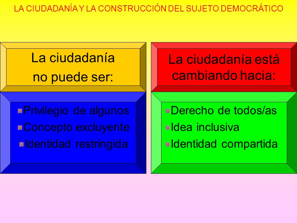 La ciudadanía La ciudadanía está no puede ser: cambiando hacia: