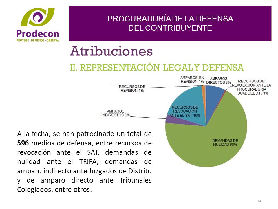 Atribuciones II. REPRESENTACIÓN LEGAL Y DEFENSA