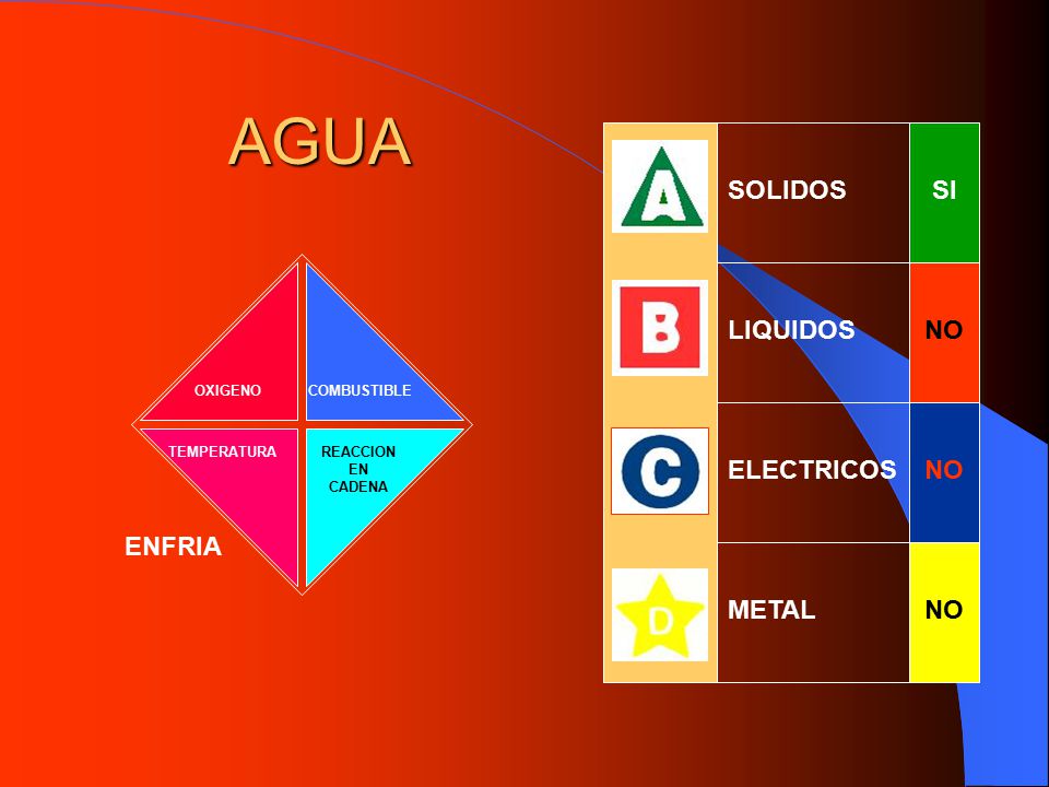 AGUA SOLIDOS SI LIQUIDOS NO ELECTRICOS NO ENFRIA METAL NO OXIGENO
