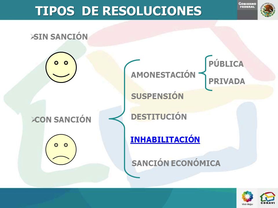 TIPOS DE RESOLUCIONES SIN SANCIÓN PÚBLICA AMONESTACIÓN PRIVADA
