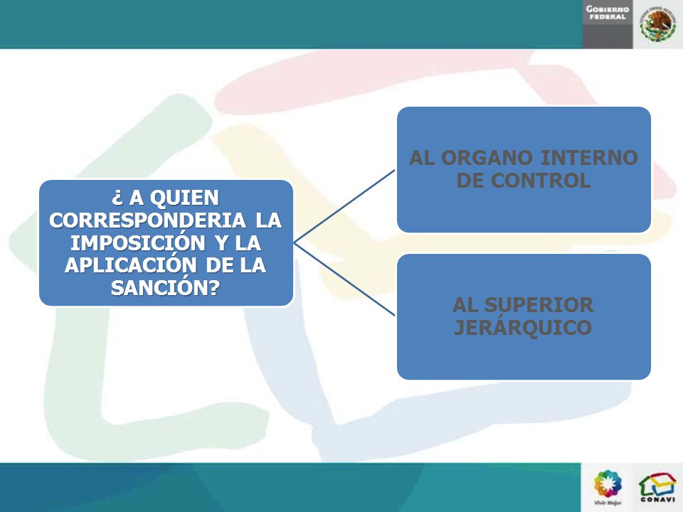 ¿ A QUIEN CORRESPONDERIA LA IMPOSICIÓN Y LA APLICACIÓN DE LA SANCIÓN