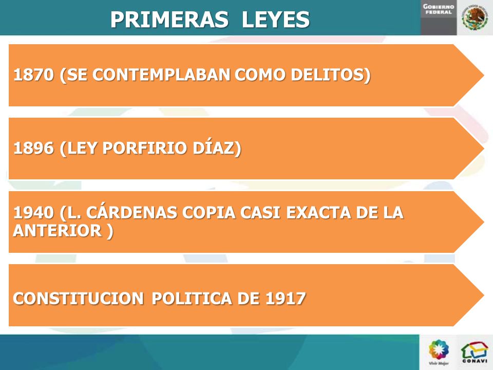 PRIMERAS LEYES 1940 (L. CÁRDENAS COPIA CASI EXACTA DE LA ANTERIOR )