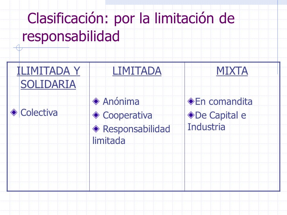 Clasificación: por la limitación de responsabilidad