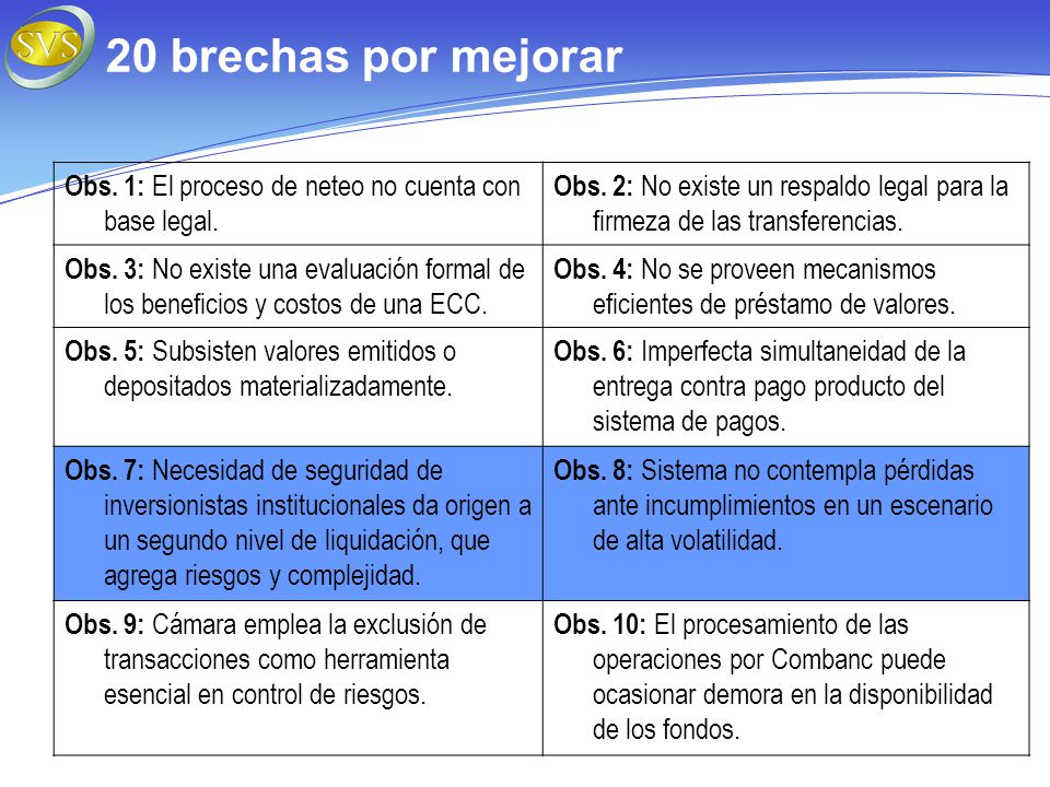 20 brechas por mejorar Obs. 1: El proceso de neteo no cuenta con base legal.