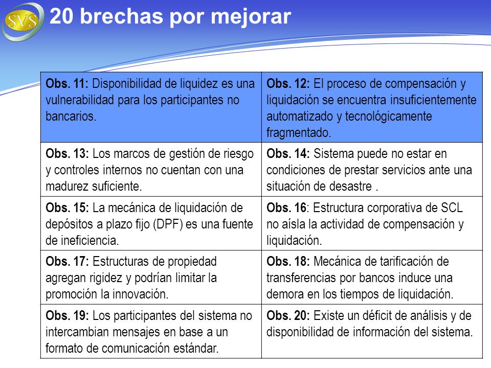 20 brechas por mejorar Obs. 11: Disponibilidad de liquidez es una vulnerabilidad para los participantes no bancarios.