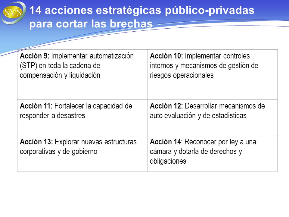 14 acciones estratégicas público-privadas para cortar las brechas