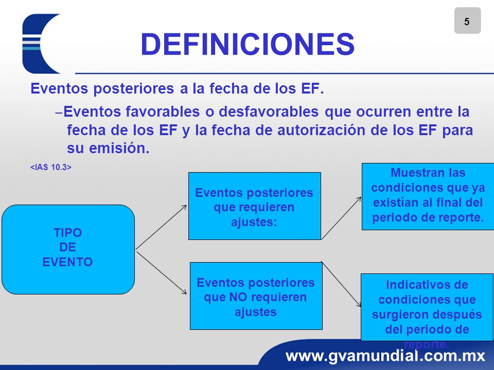 DEFINICIONES Eventos posteriores a la fecha de los EF.
