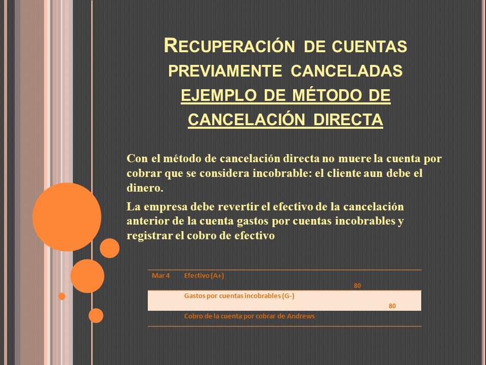 Recuperación de cuentas previamente canceladas ejemplo de método de cancelación directa