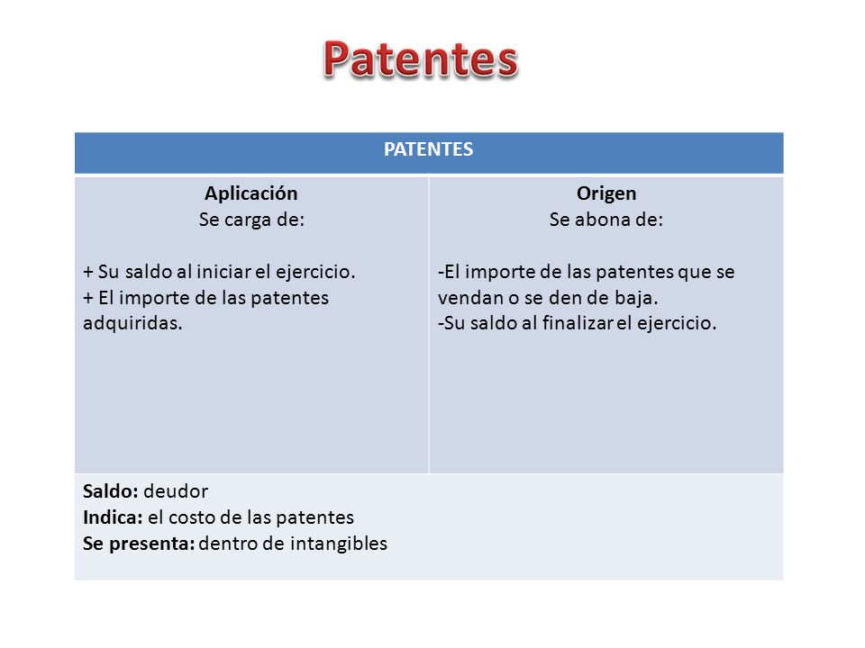 Patentes PATENTES Aplicación Se carga de: