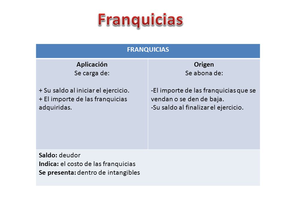 Franquicias FRANQUICIAS Aplicación Se carga de: