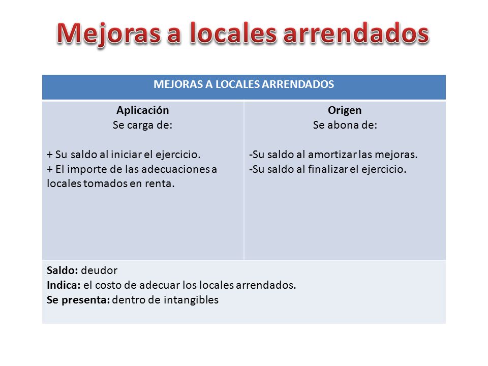 Mejoras a locales arrendados MEJORAS A LOCALES ARRENDADOS