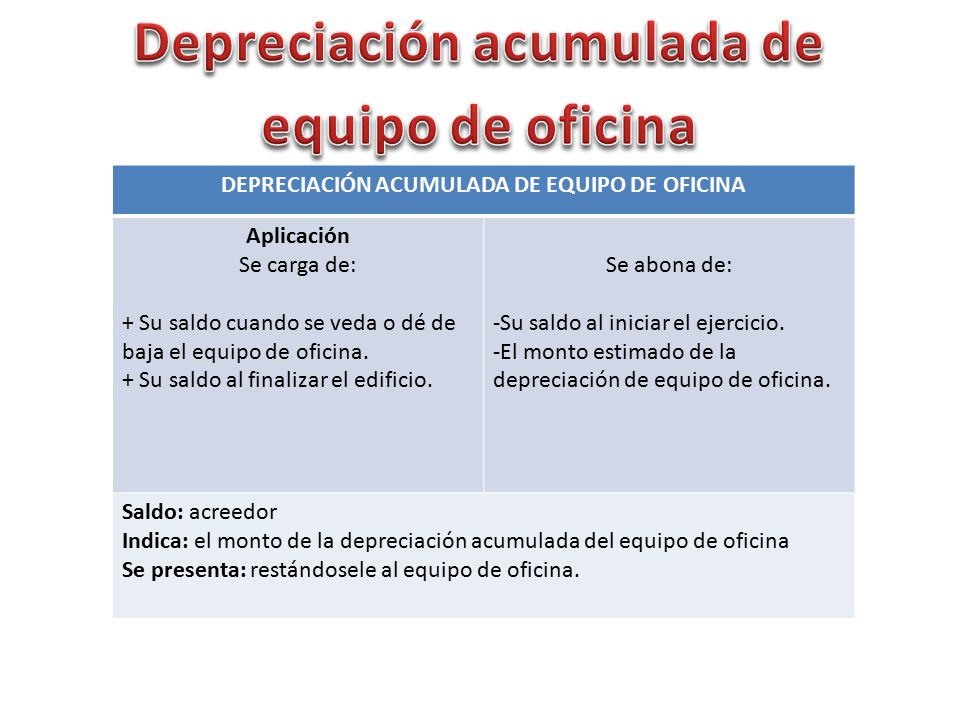Depreciación acumulada de DEPRECIACIÓN ACUMULADA DE EQUIPO DE OFICINA