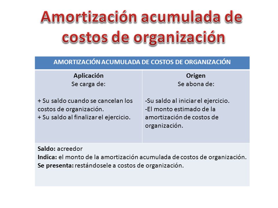 Amortización acumulada de costos de organización