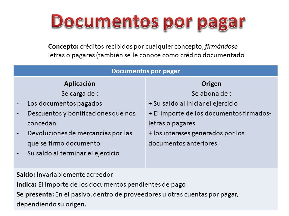 Documentos por pagar Concepto: créditos recibidos por cualquier concepto, firmándose letras o pagares (también se le conoce como crédito documentado.