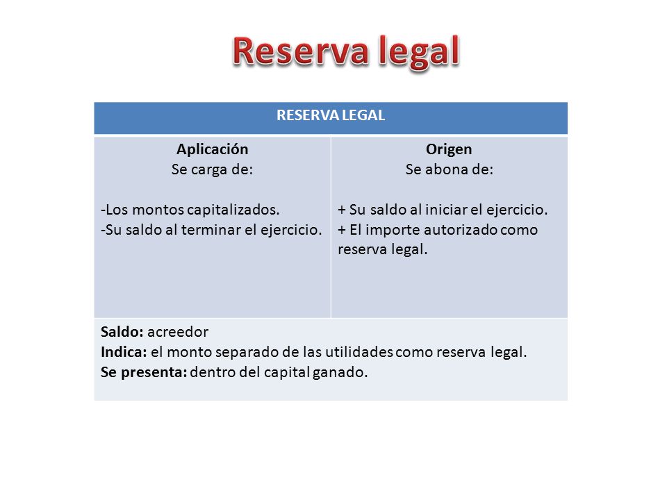 Reserva legal RESERVA LEGAL Aplicación Se carga de: