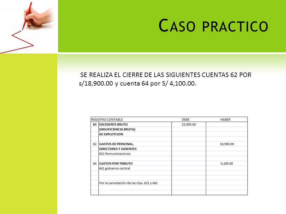 Caso practico SE REALIZA EL CIERRE DE LAS SIGUIENTES CUENTAS 62 POR s/18, y cuenta 64 por S/ 4,