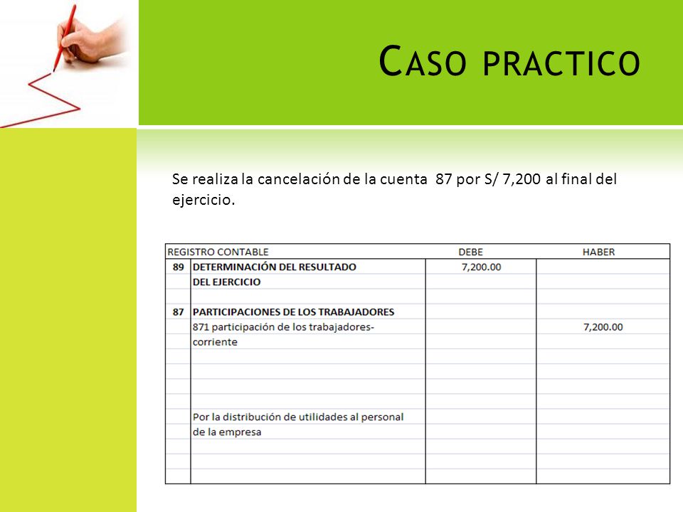 Caso practico Se realiza la cancelación de la cuenta 87 por S/ 7,200 al final del ejercicio.