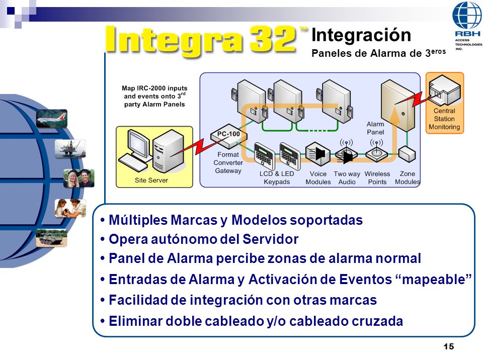 Integración • Múltiples Marcas y Modelos soportadas