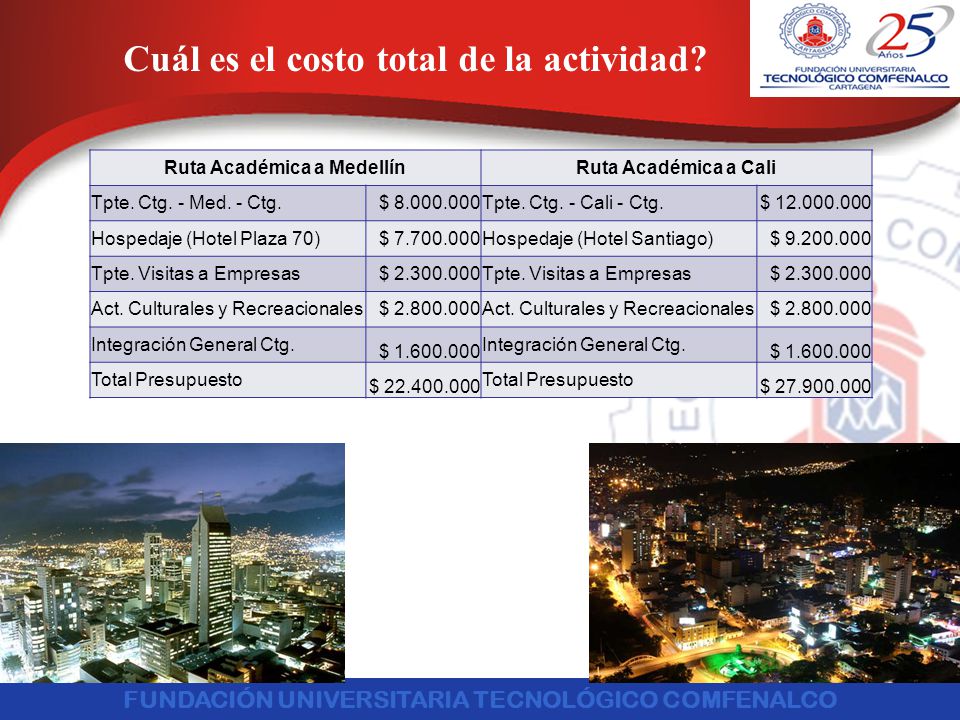 Cuál es el costo total de la actividad Ruta Académica a Medellín