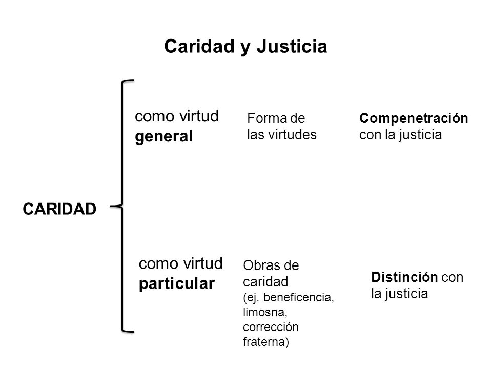 Caridad y Justicia como virtud general CARIDAD como virtud particular