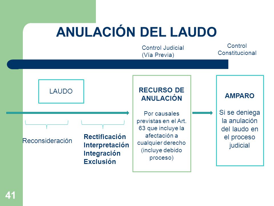 Si se deniega la anulación del laudo en el proceso judicial