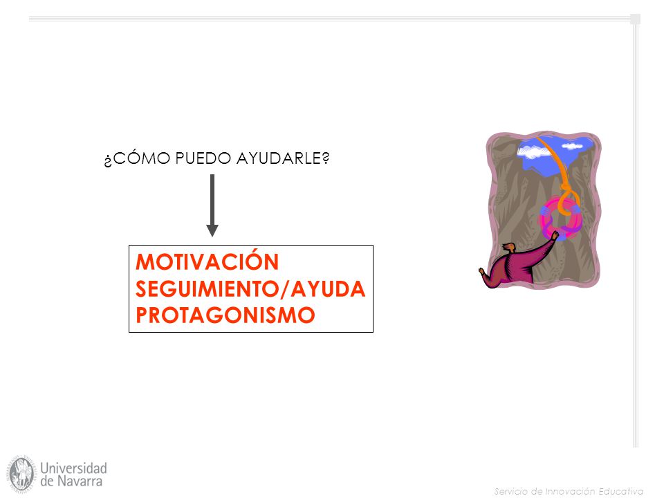 MOTIVACIÓN SEGUIMIENTO/AYUDA PROTAGONISMO ¿CÓMO PUEDO AYUDARLE