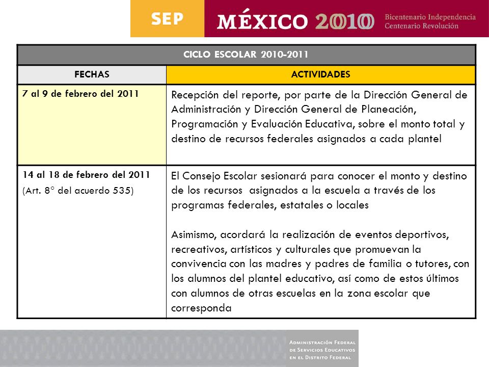 CICLO ESCOLAR FECHAS. ACTIVIDADES. 7 al 9 de febrero del