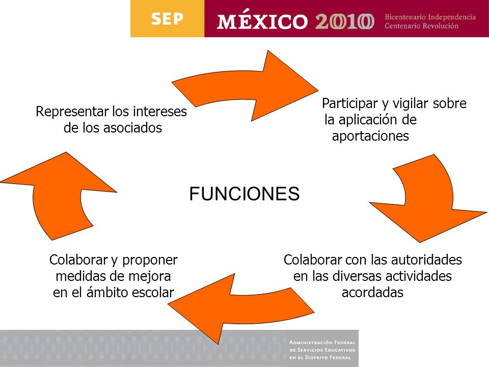 FUNCIONES Participar y vigilar sobre la aplicación de aportaciones