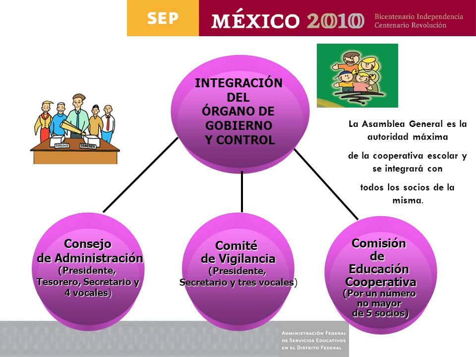 INTEGRACIÓN DEL ÓRGANO DE GOBIERNO Y CONTROL Consejo Comité Comisión