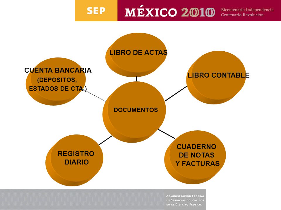 LIBRO DE ACTAS CUENTA BANCARIA LIBRO CONTABLE CUADERNO DE NOTAS