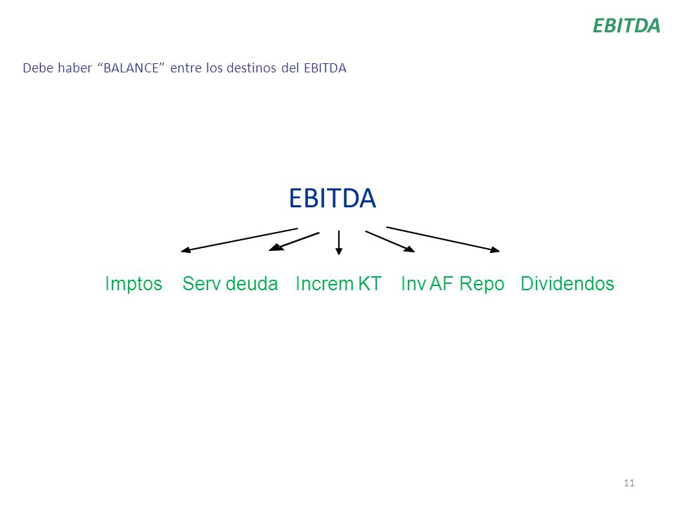 EBITDA EBITDA Imptos Serv deuda Increm KT Inv AF Repo Dividendos