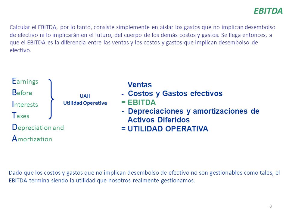 EBITDA Earnings Before Interests Taxes Depreciation and Amortization