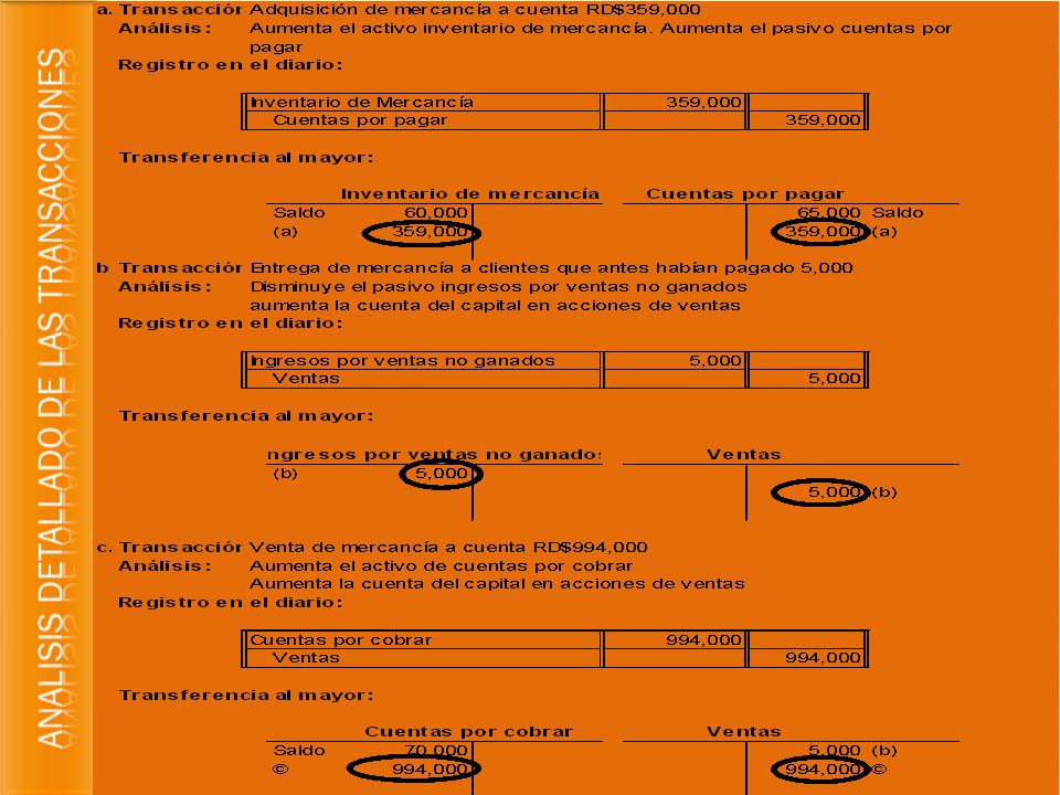 ANALISIS DETALLADO DE LAS TRANSACCIONES