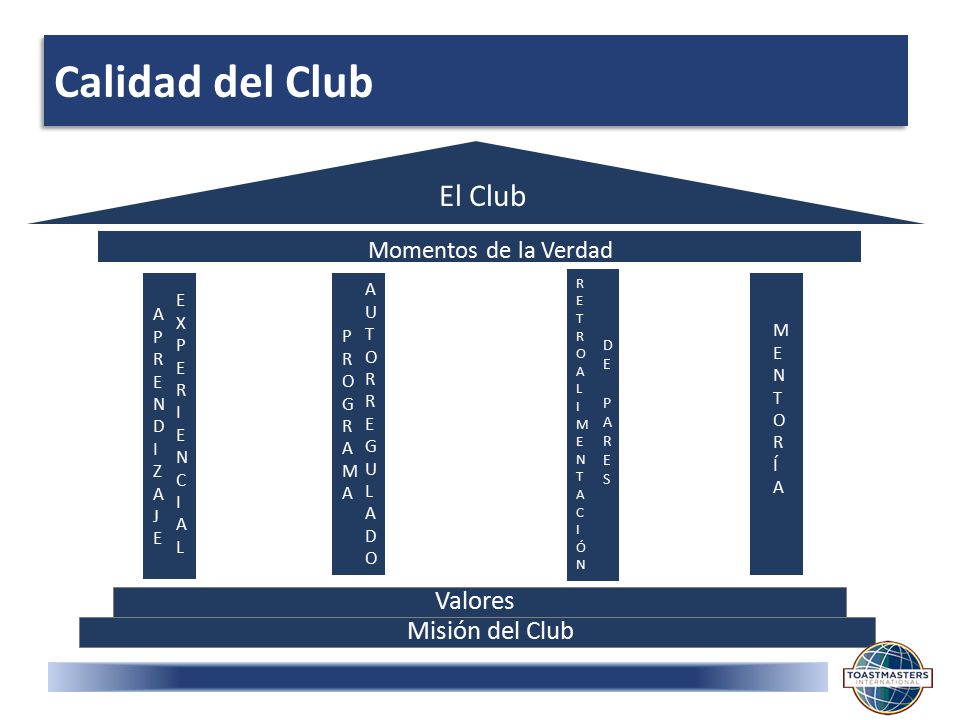 Calidad del Club El Club Valores Misión del Club Momentos de la Verdad