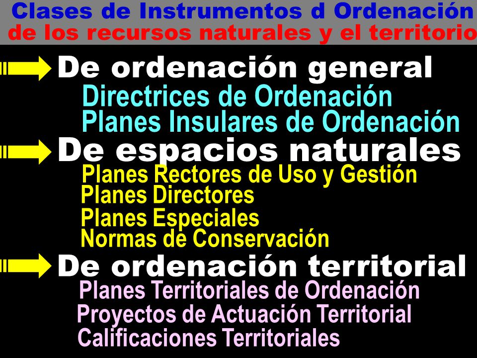 De espacios naturales De ordenación general Directrices de Ordenación