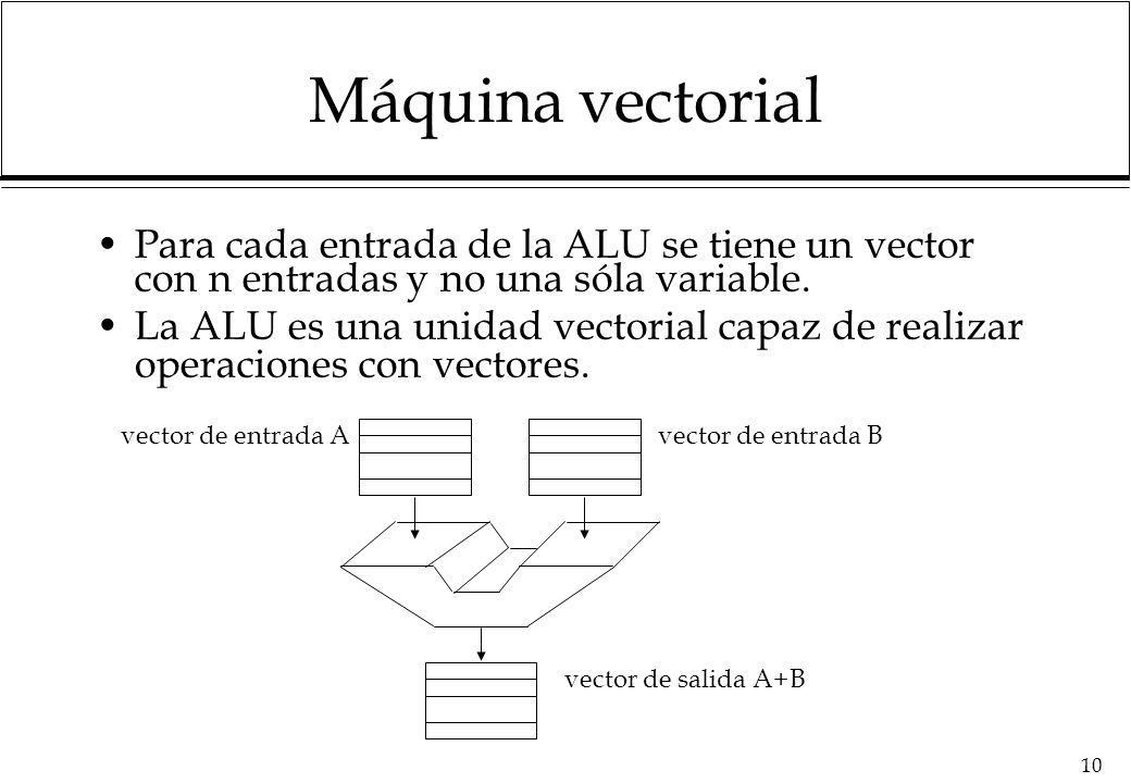 Máquina vectorial Para cada entrada de la ALU se tiene un vector con n entradas y no una sóla variable.