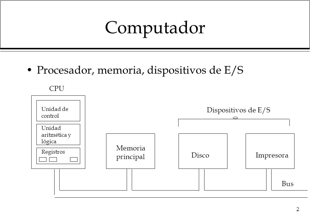 Computador Procesador, memoria, dispositivos de E/S CPU