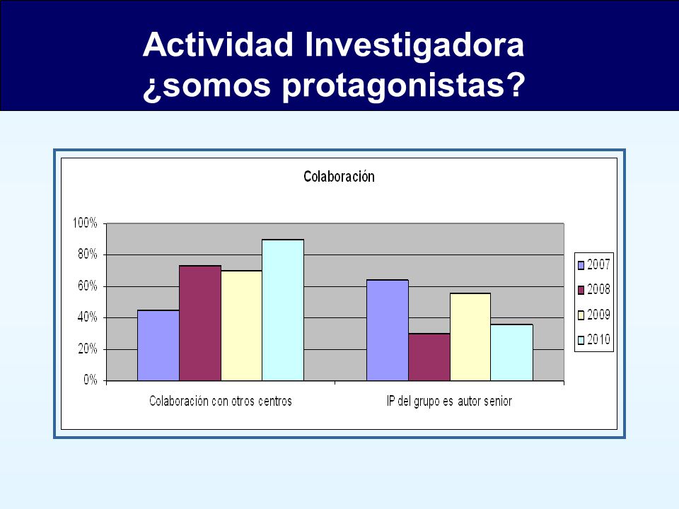 Actividad Investigadora ¿somos protagonistas